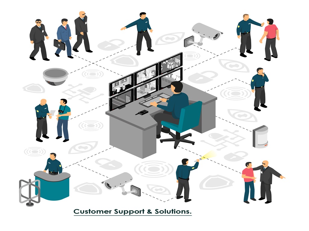 Customer Support